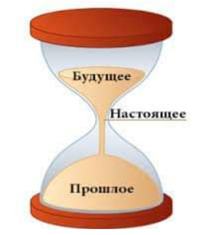 Прошлое настоящее будущее. Прошлое настоящие и будущие. Прошлое, настоящее, будуш. Прошлые будущее настоящее.