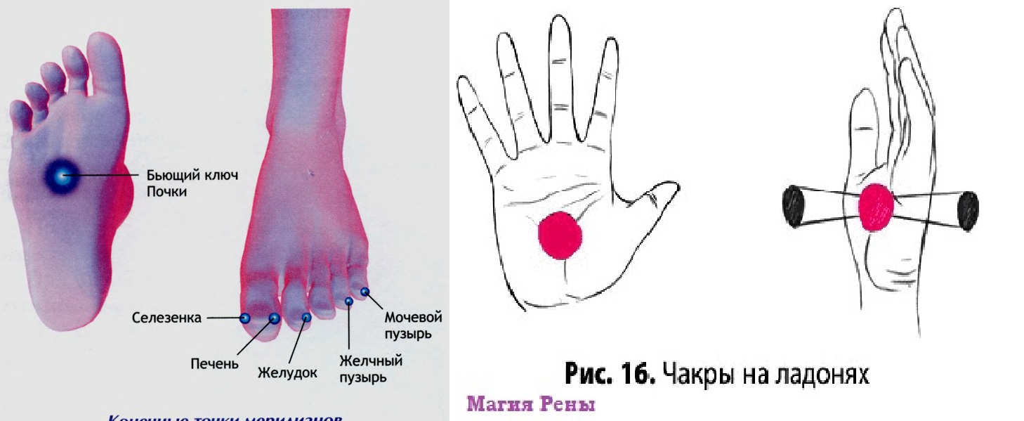 Чакры рук. Чакры на ладонях. Чакры на руках. Чакры по рукам. Тату чакры на руке.