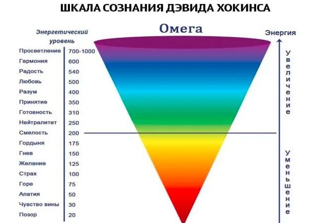ШКАЛА СОЗНАНИЯ