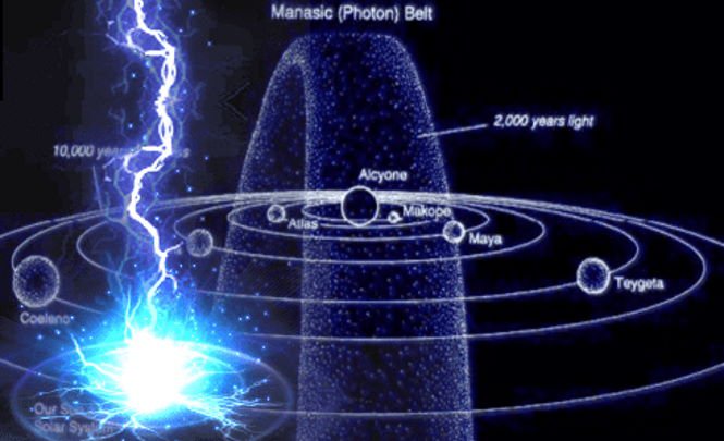 Означает ли вхождение в фотонный пояс полный отказ на Земле от других видов энергии?