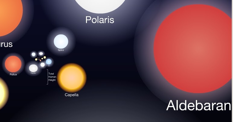 Какая 2 звезда. Бетельгейзе Альдебаран Сириус. Полярная звезда Сириус Альдебаран. Полярная звезда размер. Диаметр полярной звезды.