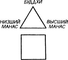 Космическая Разумность - коллективный Разум. Антонина Якубская