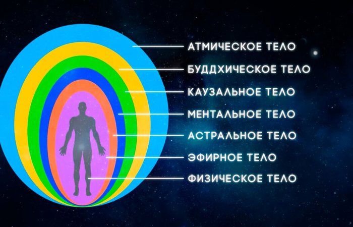 Очень сердечное Тело. Ченнелинг-пьеса. Оксана Ива