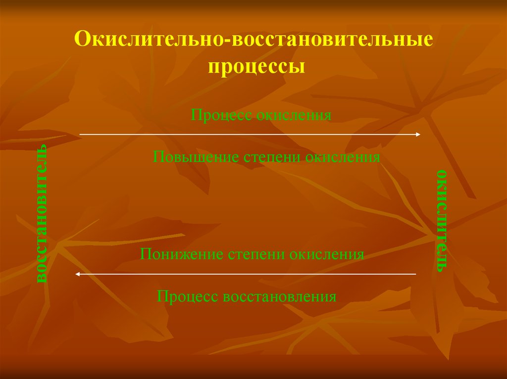 Окислительно восстановительные процессы. Процесс окисления. Восстановление и восстановительные процессы. Классификация ОВР. Повышение степени окисления.